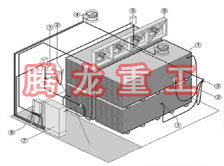 指接板烘干設(shè)備、指接板干燥設(shè)備、指接板烘干機(jī)、指接板干燥機(jī)、木工板烘干設(shè)備、木工板干燥設(shè)備...